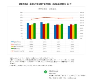 2020年9月　朝倉市　工業系作業　時間給　派遣単価