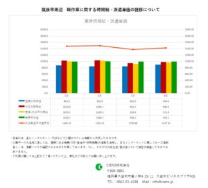 2020年8月 筑後市 軽作業 時間給 派遣単価