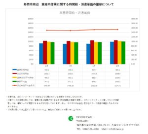 2020年9月　鳥栖市　倉庫内作業作業　時間給　派遣単価