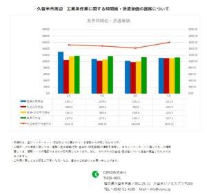 2020年9月　久留米市　工業系作業　時間給　派遣単価