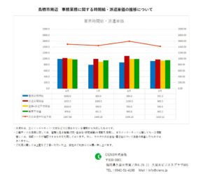 2020年9月　鳥栖市 事務業務 時間給 派遣単価