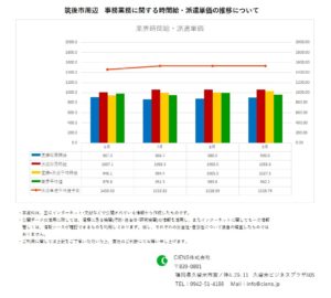 2020年9月　筑後市 事務業務 時間給 派遣単価