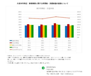 2020年9月　久留米市 事務業務 時間給 派遣単価