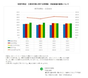 2020年9月　佐賀市　工業系作業　時間給　派遣単価