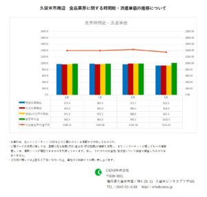 2020年9月　久留米市　食品業界　時間給　派遣単価