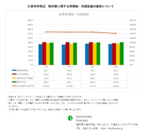 2020年10月 久留米市 軽作業 時間給 派遣単価