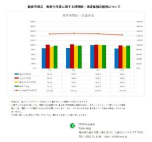 2020年10月　朝倉市　倉庫内作業作業　時間給　派遣単価