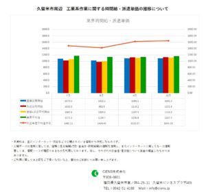 2020年10月　久留米市　工業系作業　時間給　派遣単価