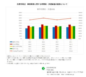 2020年10月　鳥栖市 事務業務 時間給 派遣単価