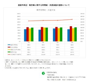 2020年10月 朝倉市 軽作業 時間給 派遣単価