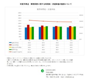 2020年10月　佐賀市 事務業務 時間給 派遣単価