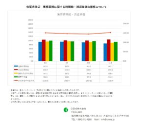 2020年11月　佐賀市 事務業務 時間給 派遣単価