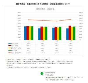 2020年12月　朝倉市　倉庫内作業作業　時間給　派遣単価