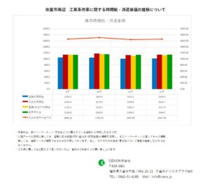 2020年12月　佐賀市　工業系作業　時間給　派遣単価