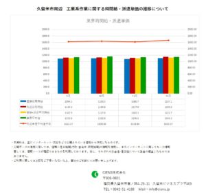 2020年12月　久留米市　工業系作業　時間給　派遣単価