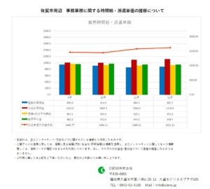 2020年12月　佐賀市 事務業務 時間給 派遣単価