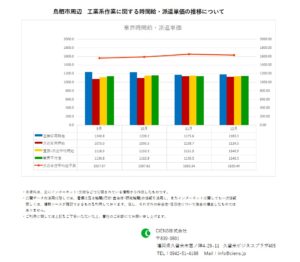 2020年12月　鳥栖市　工業系作業　時間給　派遣単価