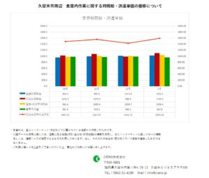 2021年1月　久留米市　倉庫内作業作業　時間給　派遣単価