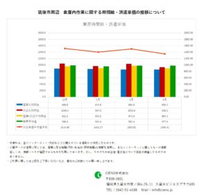 2021年3月　筑後市　倉庫内作業作業　時間給　派遣単価