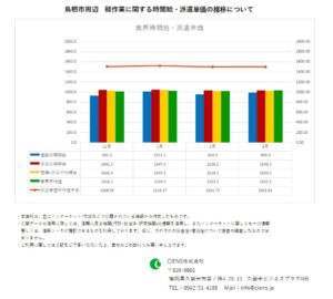 2021年3月 鳥栖市 軽作業 時間給 派遣単価