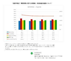 2021年3月　佐賀市 事務業務 時間給 派遣単価