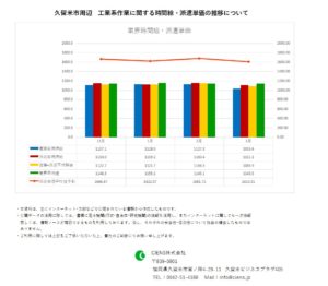 2021年3月　久留米市　工業系作業　時間給　派遣単価