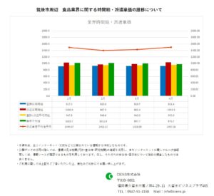 2021年4月　筑後市　食品業界　時間給　派遣単価