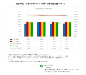 2021年3月　筑後市　工業系作業　時間給　派遣単価