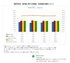 2021年4月 朝倉市 軽作業 時間給 派遣単価