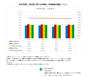 2021年6月 佐賀市 軽作業 時間給 派遣単価