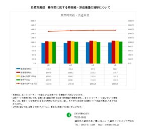 2021年6月 鳥栖市 軽作業 時間給 派遣単価