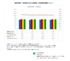 2021年7月　筑後市　食品業界　時間給　派遣単価