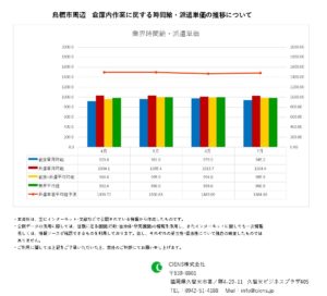 2021年7月　鳥栖市　倉庫内作業作業　時間給　派遣単価