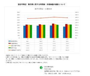 2021年10月 朝倉市 軽作業 時間給 派遣単価