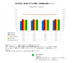 2021年10月 佐賀市 軽作業 時間給 派遣単価