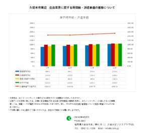 2021年12月　久留米市　食品業界　時間給　派遣単価