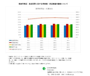 2022年1月　筑後市　食品業界　時間給　派遣単価