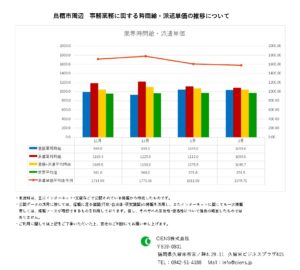 2022年2月　鳥栖市 事務業務 時間給 派遣単価