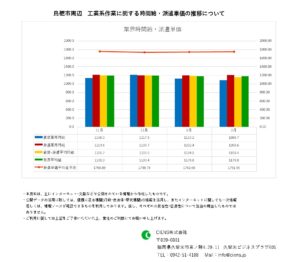 2022年2月　鳥栖市　工業系作業　時間給　派遣単価