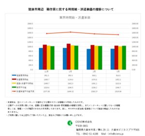 2022年3月 筑後市 軽作業 時間給 派遣単価