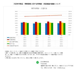 2023年1月 久留米市 事務業務 時間給 派遣単価