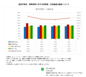 2023年2月 朝倉市 事務業務 時間給 派遣単価