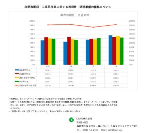 2023年2月 鳥栖市 工業系作業 時間給 派遣単価