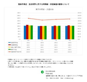 2023年3月　筑後市　食品業界　時間給　派遣単価