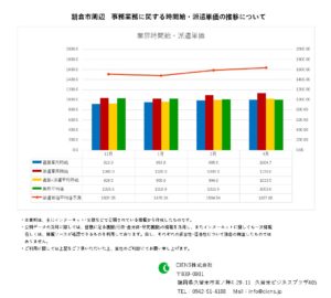 2023年3月 朝倉市 事務業務 時間給 派遣単価