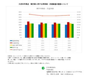 2023年4月 久留米市 軽作業 時間給 派遣単価