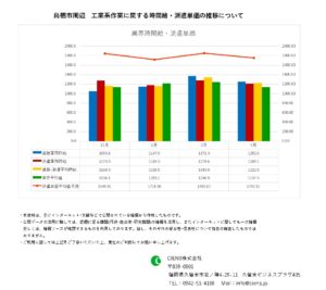 2023年3月 鳥栖市 工業系作業 時間給 派遣単価