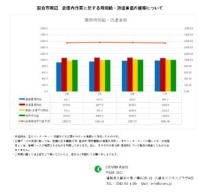 2023年4月　朝倉市　倉庫内作業　時間給　派遣単価