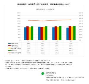 2023年4月　朝倉市　食品業界　時間給　派遣単価