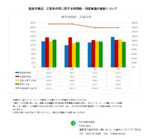 2023年5月 朝倉市 工業系作業 時間給 派遣単価